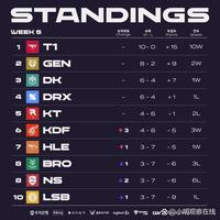 技术路线差 技术路线差