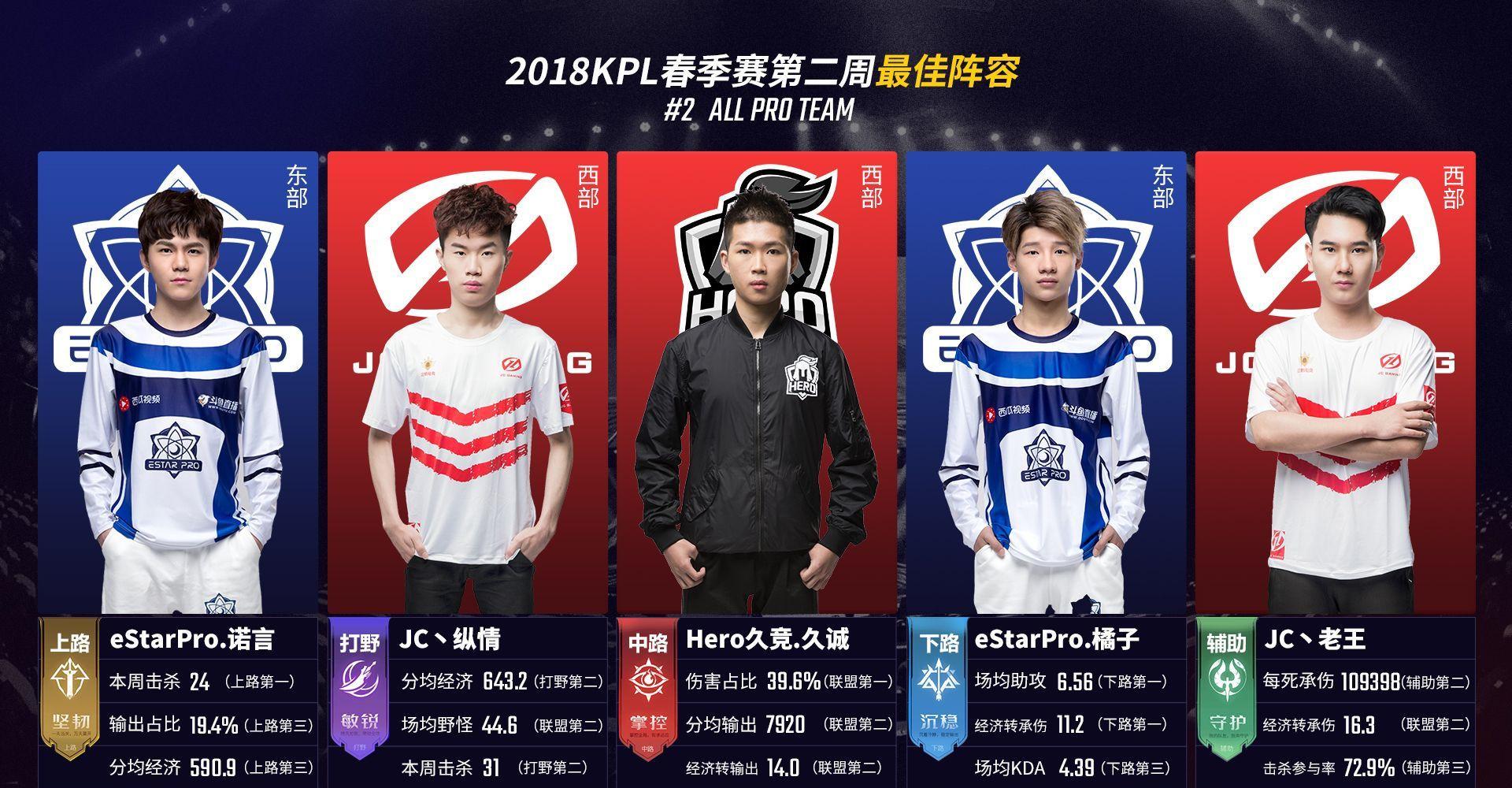 阵容的第六